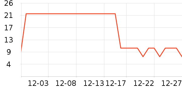 One's Member������ʷ�۸�