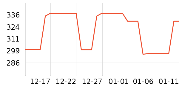 ���ײ���������ʷ�۸�