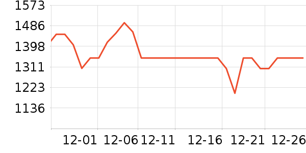 ����ȡů����ʷ�۸�