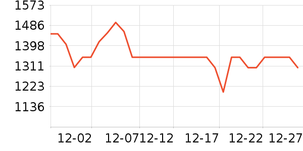 ����ȡů����ʷ�۸�