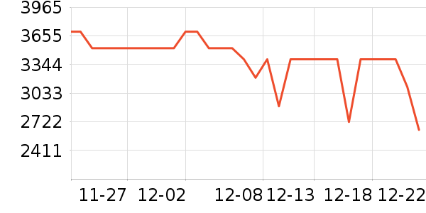 bambulab��ӡ����ʷ�۸�