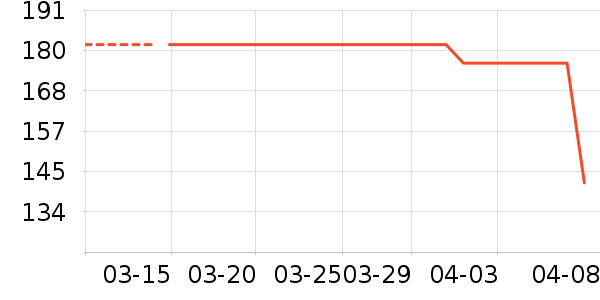 ŷķ�����¼���ʷ�۸�