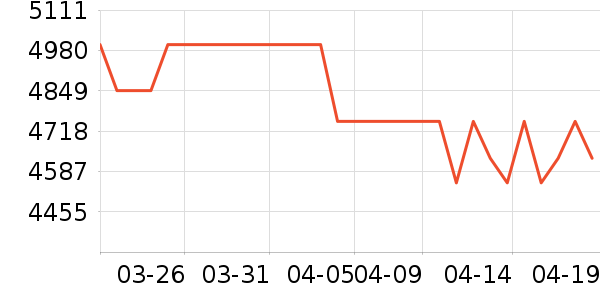 ��ҫ�ֻ���ʷ�۸�