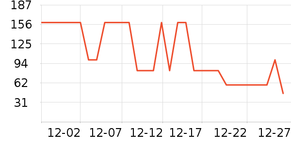 ����ñ��/Χ��/������װ��ʷ�۸�