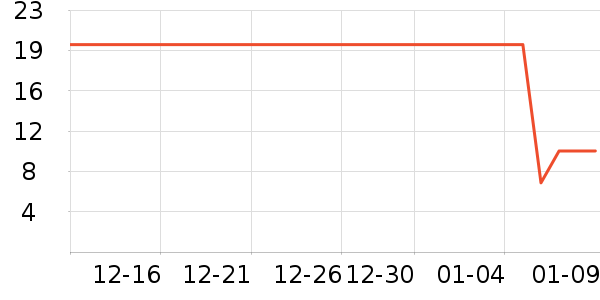 �츣�Ǹ��/������ʷ�۸�