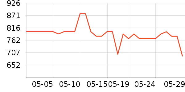 playkidsӤ���Ƴ���ʷ�۸�