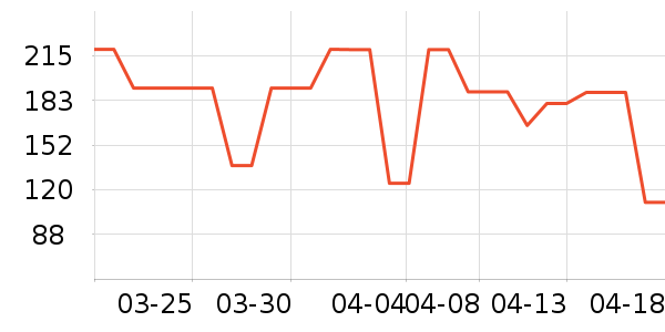 ��ά����������ʷ�۸�