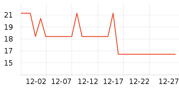 GOGOSOON�۾����/��������ʷ�۸�