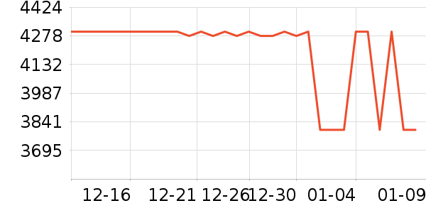 һ���ֻ���ʷ�۸�