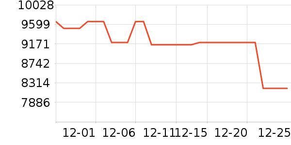 ���ǵ��Ӵʵ���ʷ�۸�