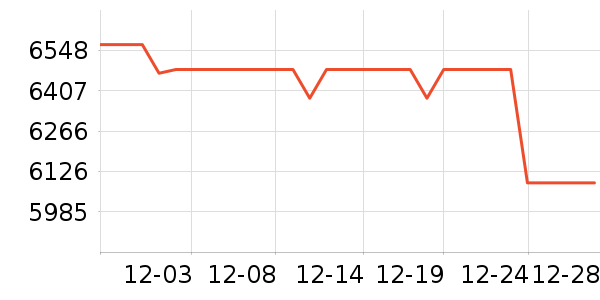 ��˶�ʼǱ�������ʷ�۸�