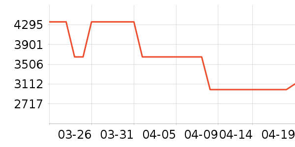 ȫ�Ѷ�ͯ�Ҿ���ʷ�۸�