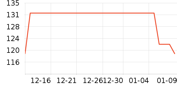 ˫��ʢơ����ʷ�۸�