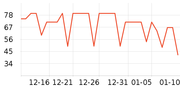 ��ũƻ����ʷ�۸�