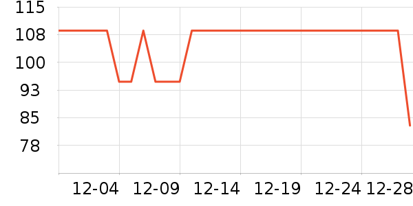 Calzedonia������/˿����ʷ�۸�