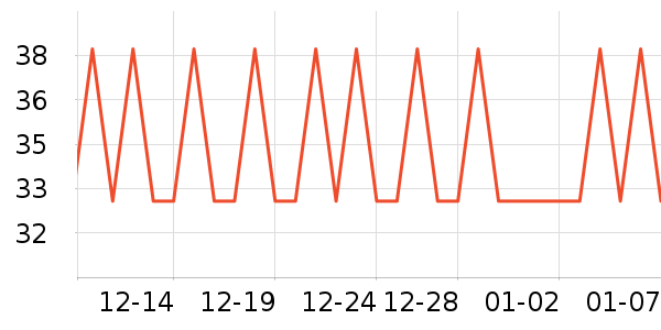 �����Ǳ����/��Ʒ��ʷ�۸�