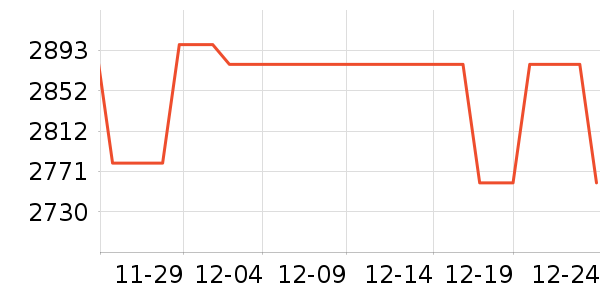 ����������ʷ�۸�