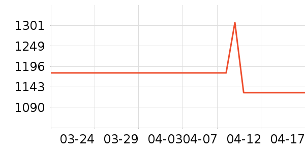 ��������ʷ�۸�