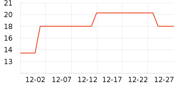 ����Ʒ�����ʳƷ/��Ʒ��ʷ�۸�