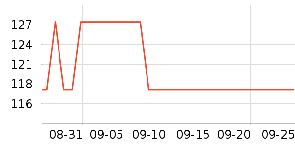 ���ų�����������ʷ�۸�