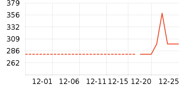 ��·�����޷���ʷ�۸�