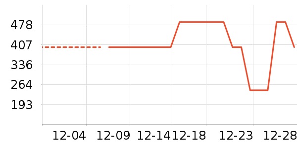 ����֮�����޷���ʷ�۸�