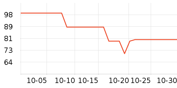 ����USB�����ܱ���ʷ�۸�