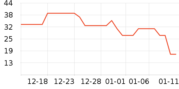 è��������ʷ�۸�