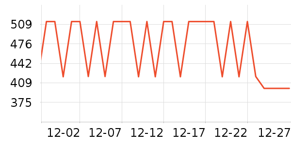 ѼѼŮʽ���޷���ʷ�۸�