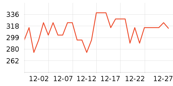 ����˯��/�Ҿӷ���װ��ʷ�۸�