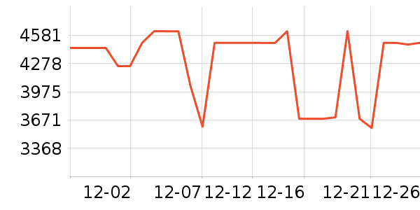 ���ŵ�����ʷ�۸�