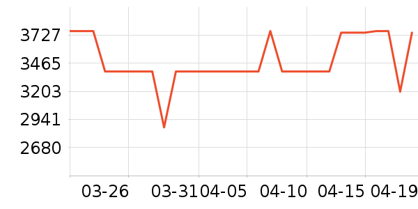 ���ŵ�����ʷ�۸�