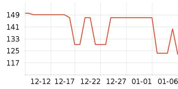 ��΢������ʷ�۸�