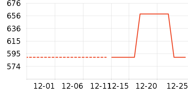 ���ϴ�˹�˶�װ��ʷ�۸�