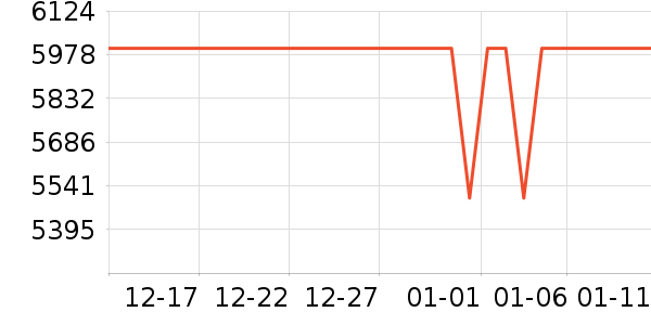 ƻ���ֻ���ʷ�۸�