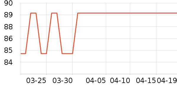 Keep������е��ʷ�۸�