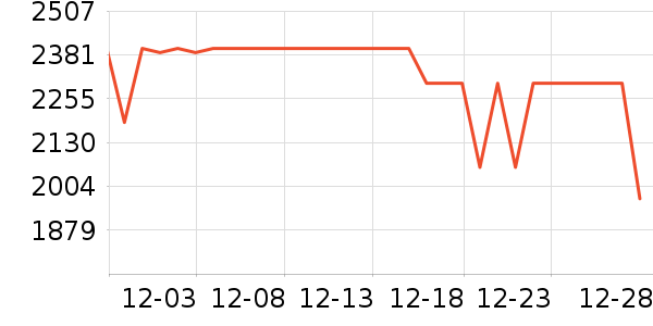 ƻ�������ֱ���ʷ�۸�