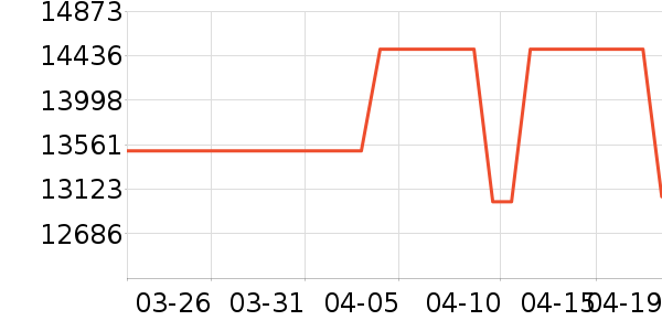 ����ϴ�»���ʷ�۸�