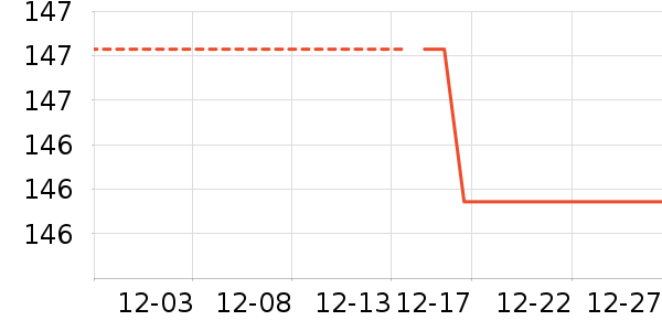 POUM������ʷ�۸�