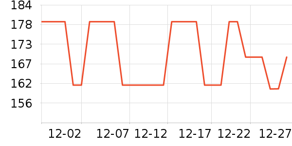 ankale����;����ʷ�۸�