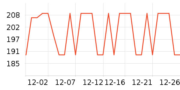 �װ������ʷ�۸�