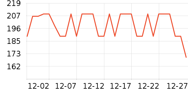 �װ������ʷ�۸�