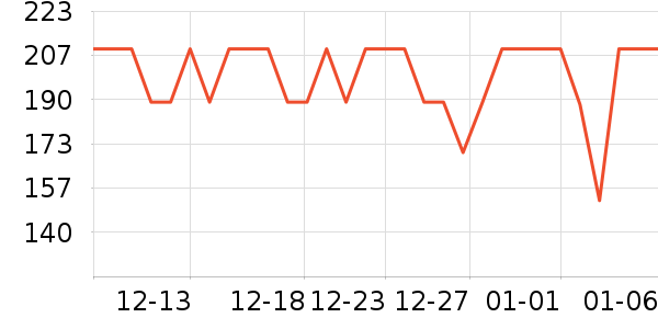 �װ������ʷ�۸�