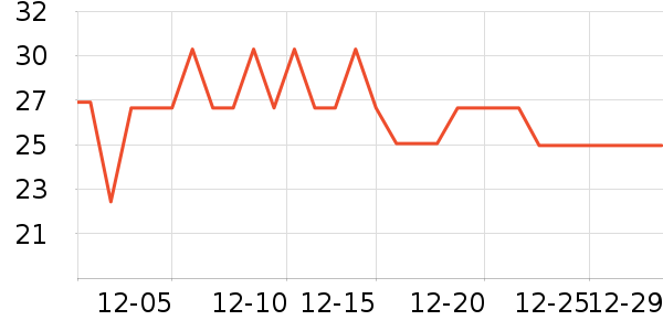 ���������ʷ�۸�