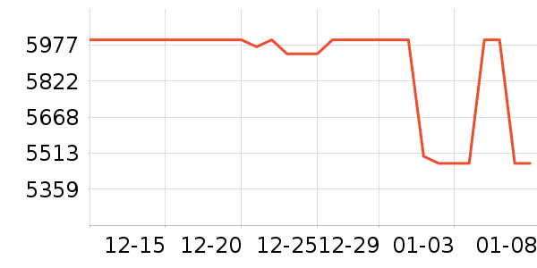 ��Ϊƽ�������ʷ�۸�