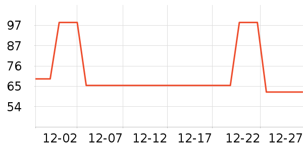 ����/������ʷ�۸�