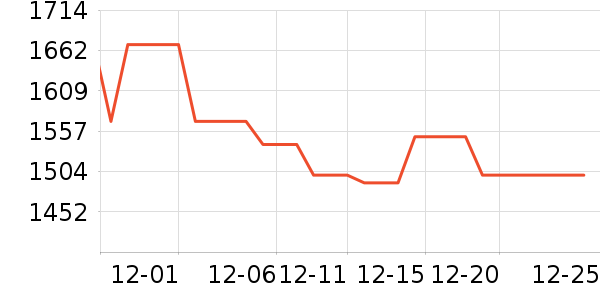 �ɸ�綯���г���ʷ�۸�