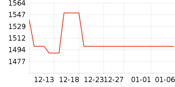 �ɸ�綯���г���ʷ�۸�