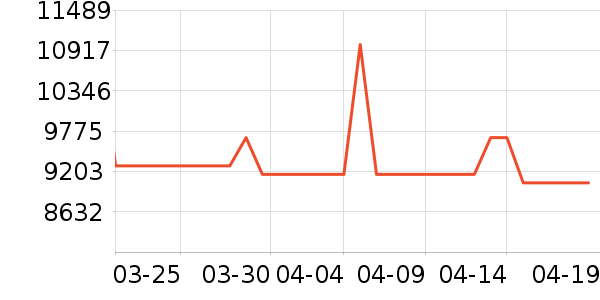 Ǯ��Ħ�г���ʷ�۸�