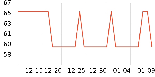 KDANG����������ʷ�۸�